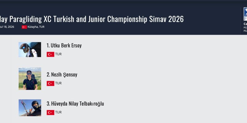 Utku Berk Ersoy Turkey Junior Champion 2026